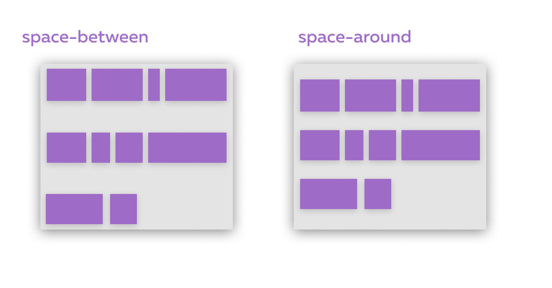 Как работает Flexbox? (часть 2)