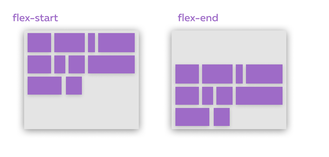 Как работает Flexbox? (часть 1)