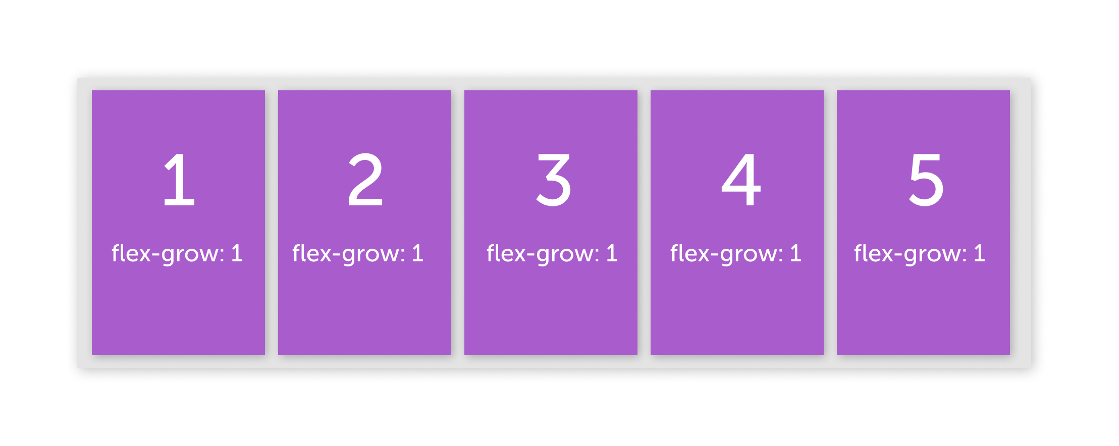 Как работает Flexbox? (часть 2)