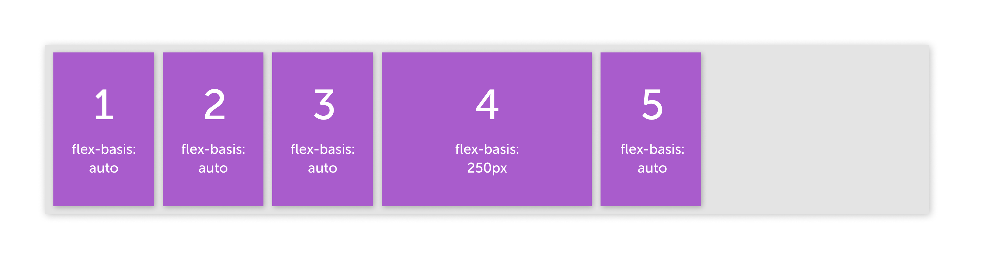 Как работает Flexbox? (часть 2)