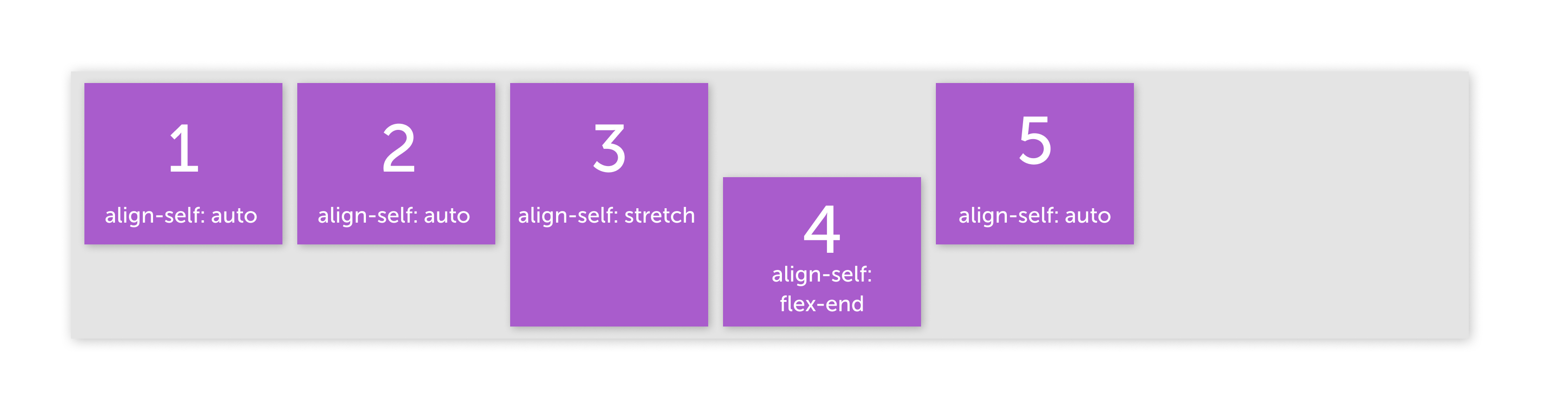 Как работает Flexbox? (часть 2)